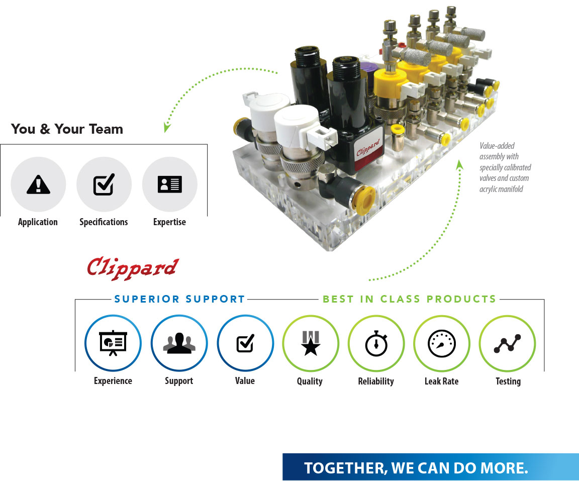 Clippard Custom Engineering Process Diagram